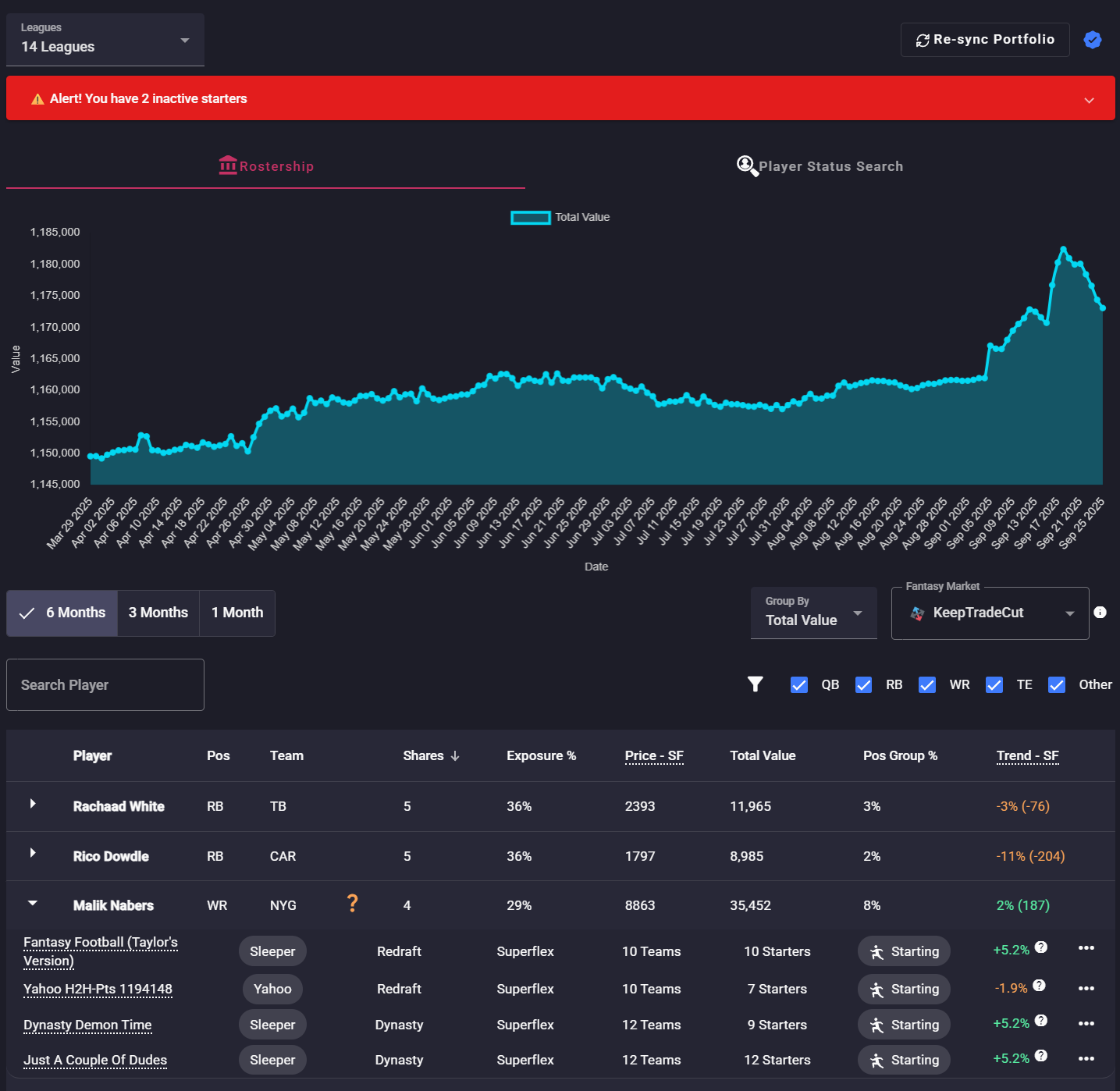 Dynasty Daddy - Fantasy Football Tools and Rankings