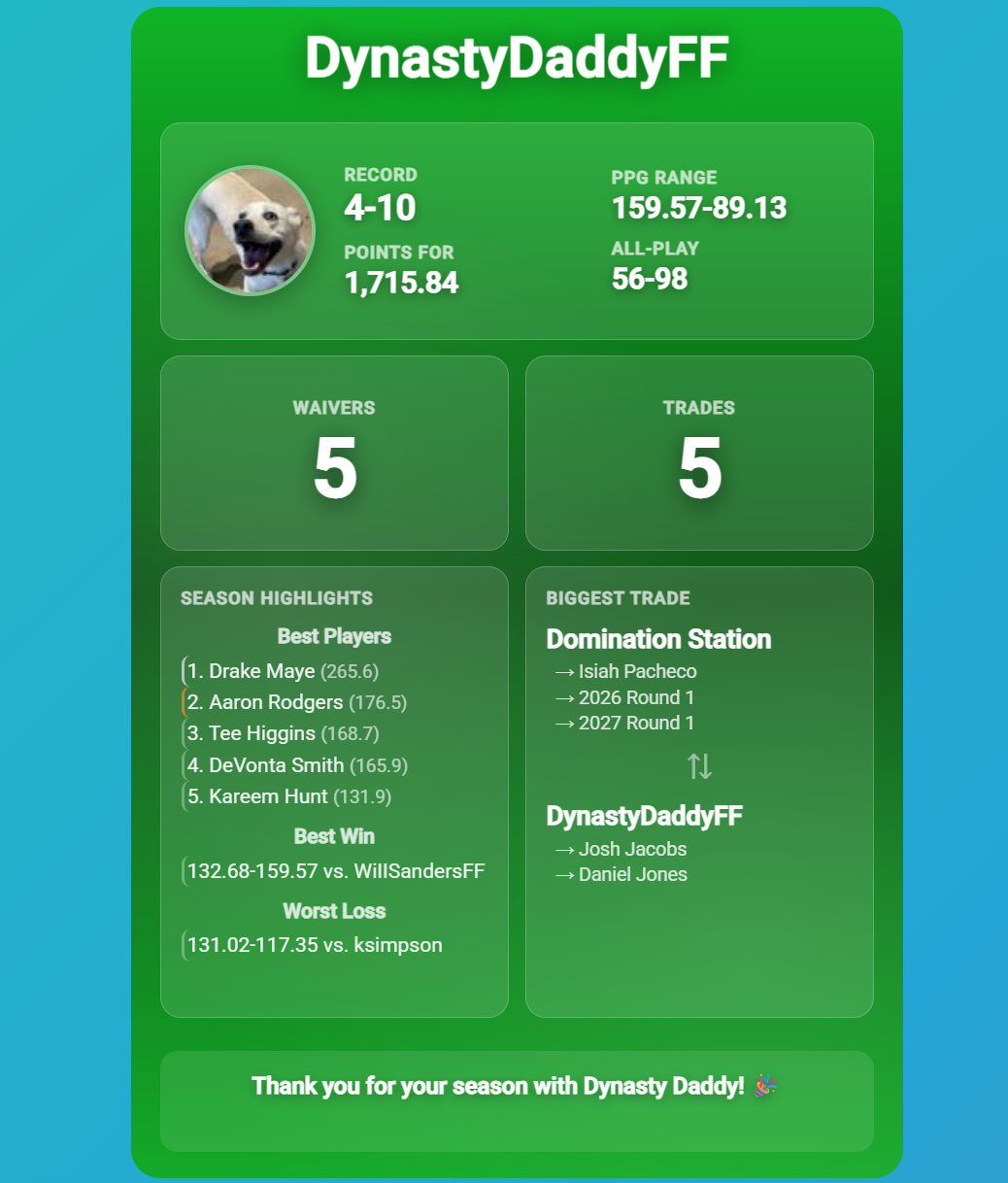 Dynasty Daddy - Fantasy Football Tools and Rankings